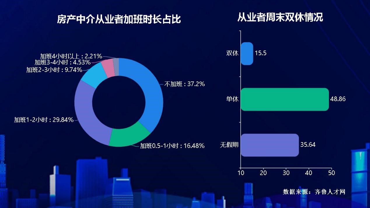 这些有关山东房产中介行业的数据,比电视剧《安家》更真实